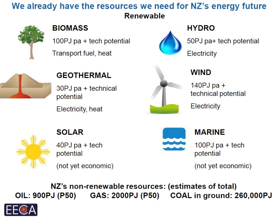 Greater Auckland_Energy-resources